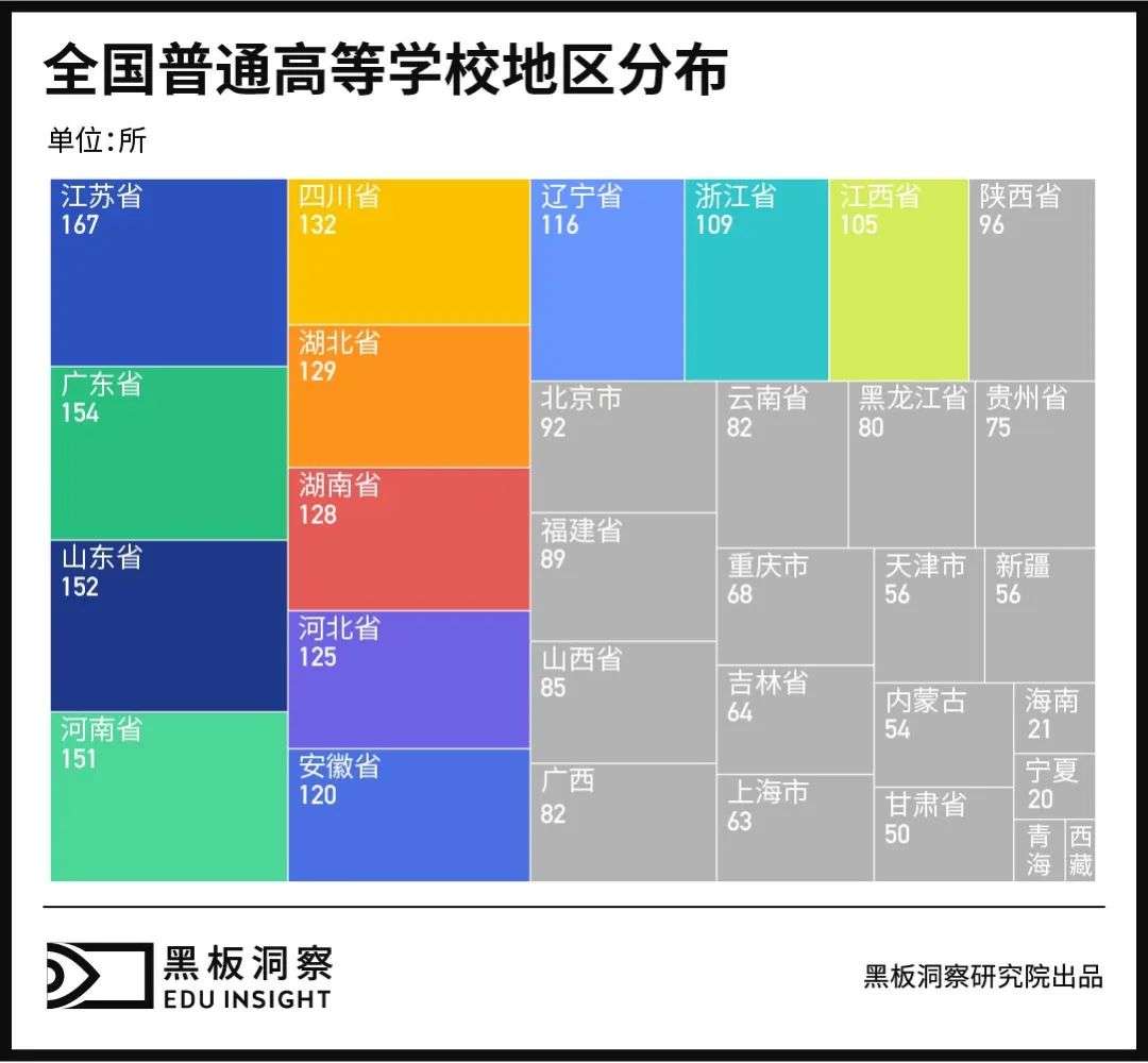 西北“荒凉”、华东扎堆，高考大省也是高校大省？