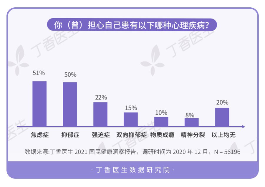 丁香医生发布《2021国民健康洞察报告》，“身体健康”成人生头等大事