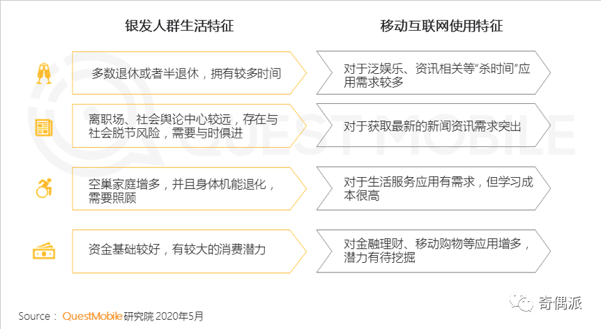 互联网适老化，不止于“大”