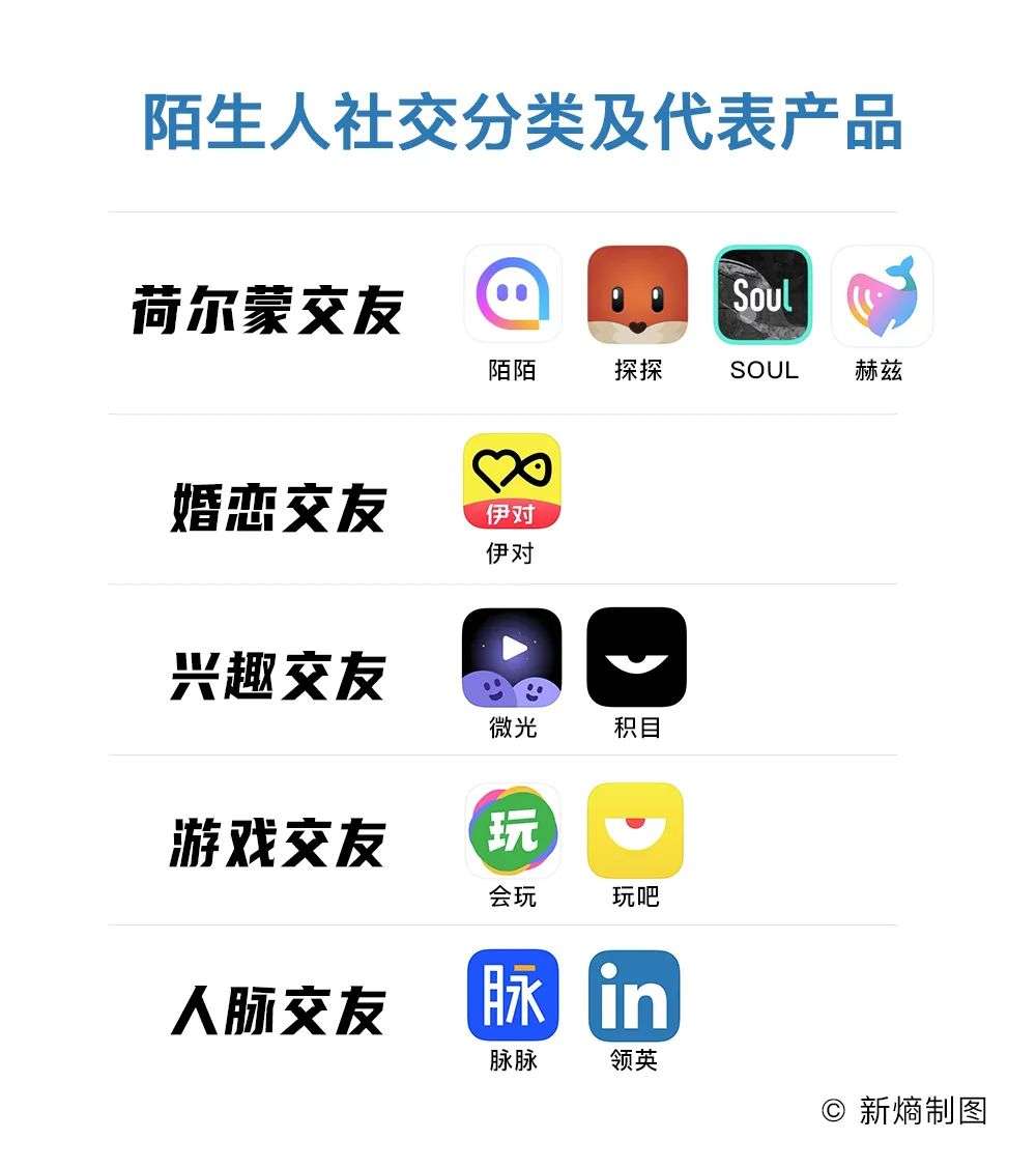 小众社交围剿腾讯图2