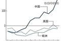 日企在中国增加生产自动化投资