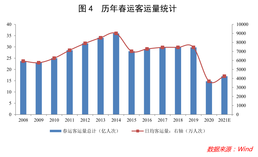 “就地过年”将如何影响春节经济走势？  第5张