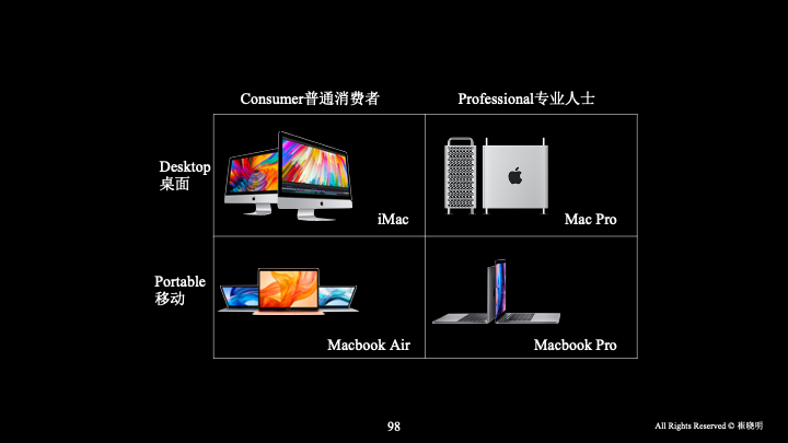 我有一个发现：80%甚至90%以上的战略研讨会，最终都会失败