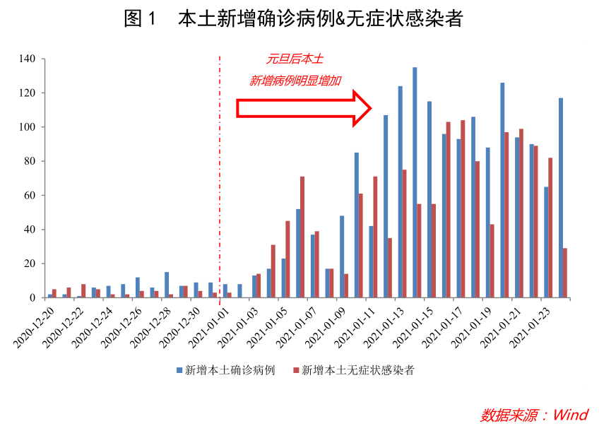 “就地过年”将如何影响春节经济走势？图2