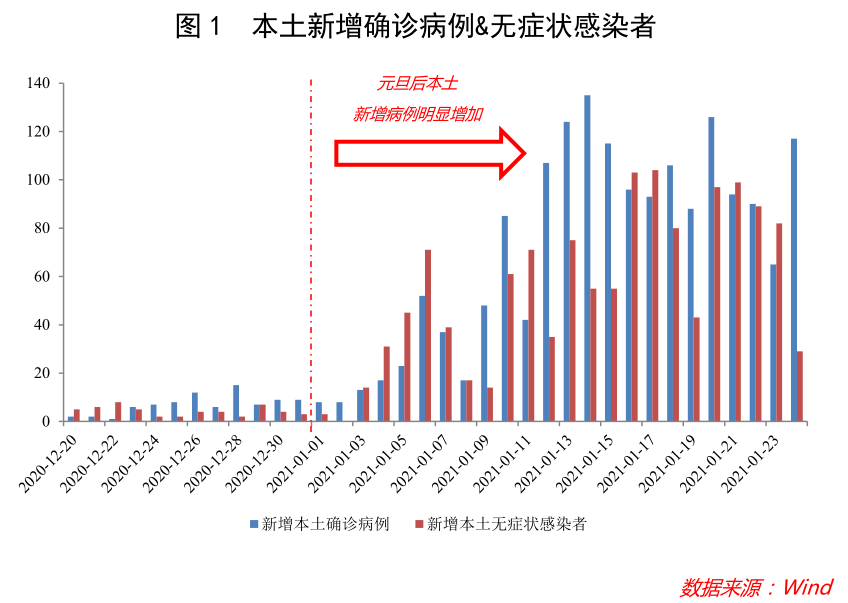 “就地过年”将如何影响春节经济走势？  第2张