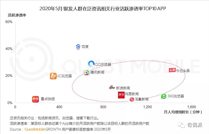 互联网适老化，不止于“大”