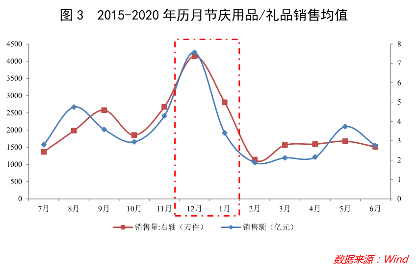 “就地过年”将如何影响春节经济走势？  第4张