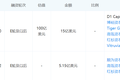 被资本宠坏的货拉拉和没完没了的竞争