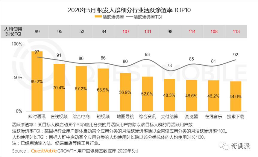 互联网适老化，不止于“大”