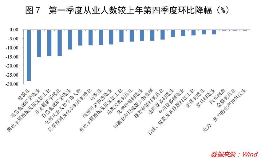 “就地过年”将如何影响春节经济走势？  第8张