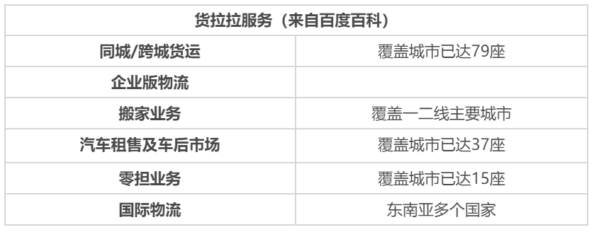 被资本宠坏的货拉拉和没完没了的竞争