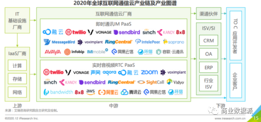 焦点分析 | 声网收购环信，距离copy Twilio的梦想又近了一步