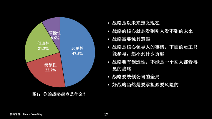 我有一个发现：80%甚至90%以上的战略研讨会，最终都会失败