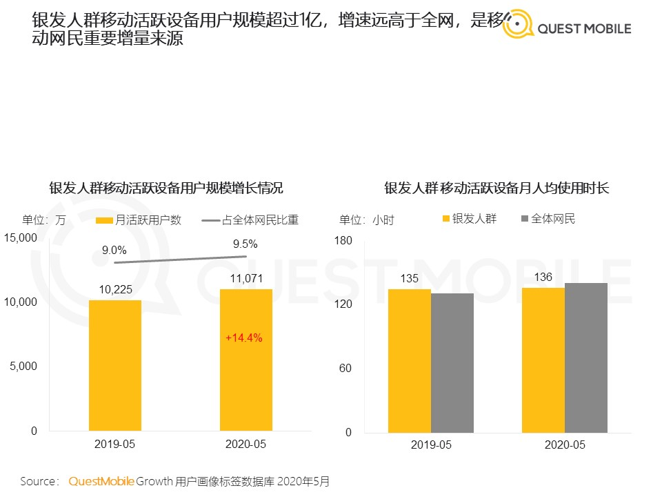 互联网的“快”如何兼容银发赛道的“慢”？