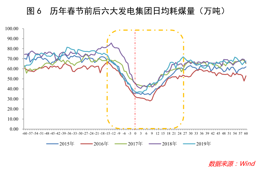 “就地过年”将如何影响春节经济走势？  第7张