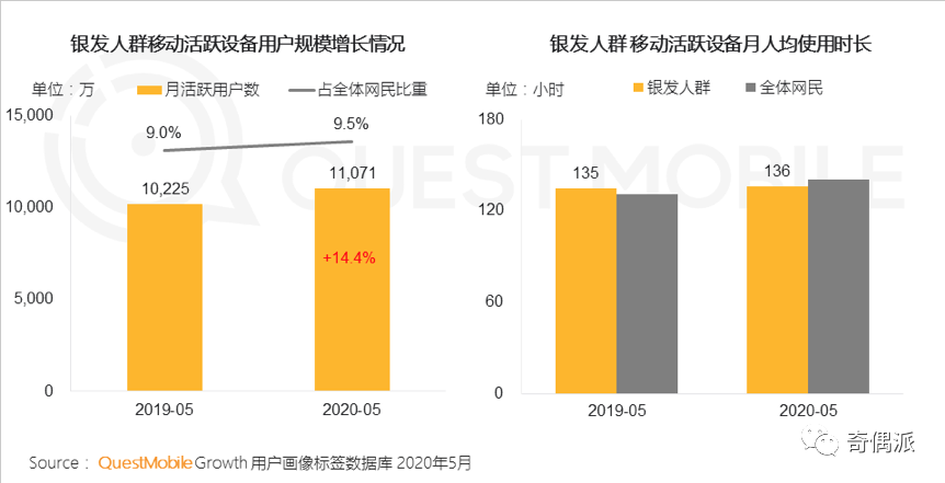 互联网适老化，不止于“大”