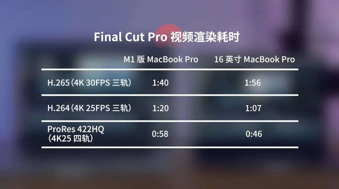 M1 芯片的优异表现，能让苹果复活 12 寸 MacBook 吗？