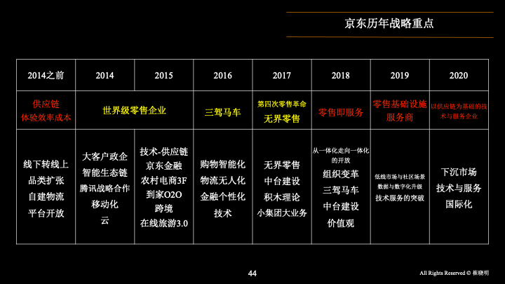 我有一个发现：80%甚至90%以上的战略研讨会，最终都会失败