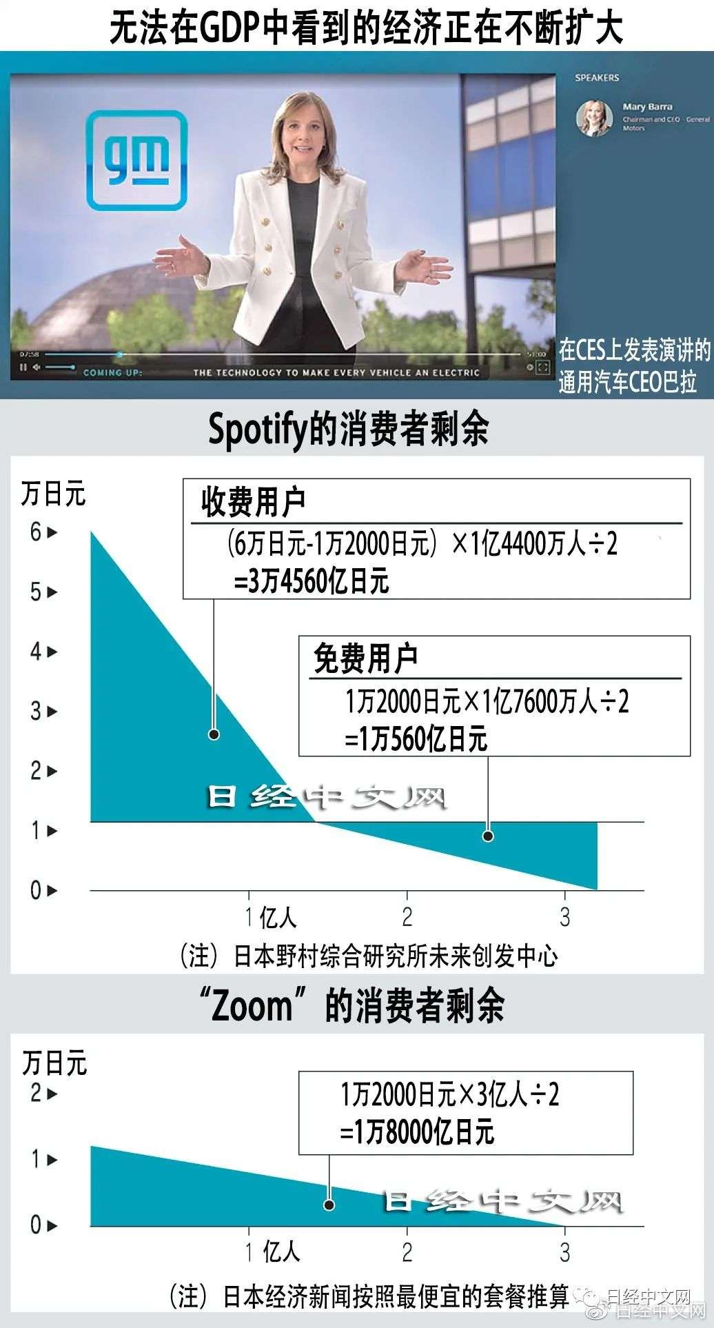 gdp的衡量方法