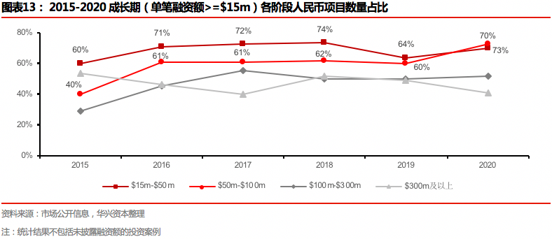 2020年度私募报告：交易热点层出不穷，市场进入回暖周期