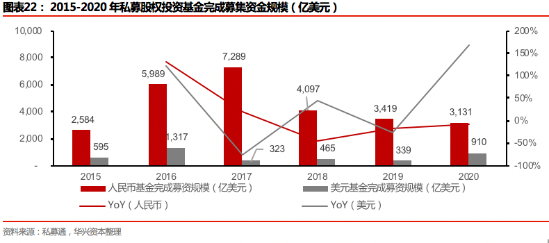 2020年度私募报告：交易热点层出不穷，市场进入回暖周期