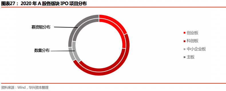 2020年度私募报告：交易热点层出不穷，市场进入回暖周期