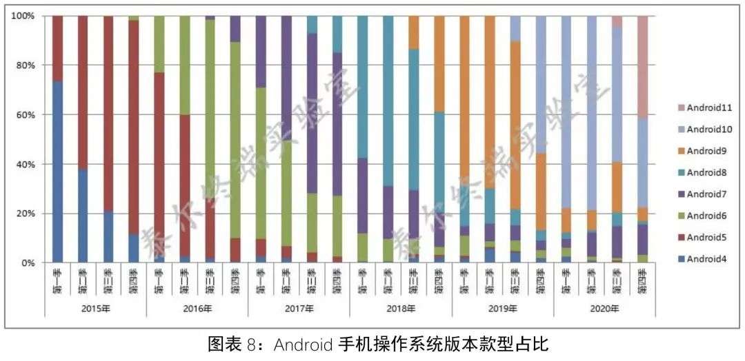 你在网上看到的中国手机市场现状，很可能是假的