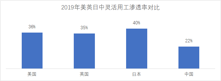 2020是灵活就业爆发的元年，而薪宝在这条路上已深耕10年