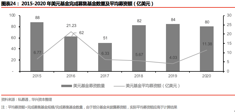 2020年度私募报告：交易热点层出不穷，市场进入回暖周期