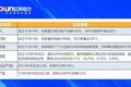 670万中国工厂注意啦：你们正在离ZARA越来越远