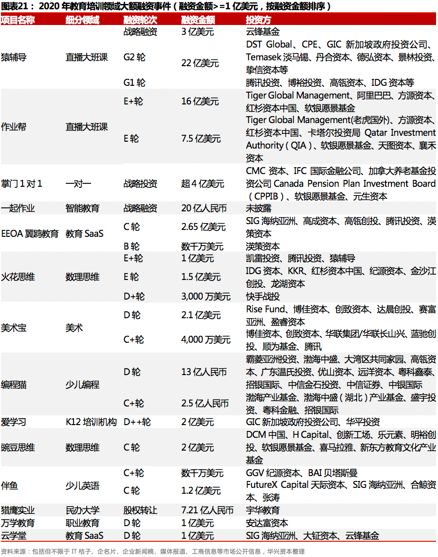 2020年度私募报告：交易热点层出不穷，市场进入回暖周期