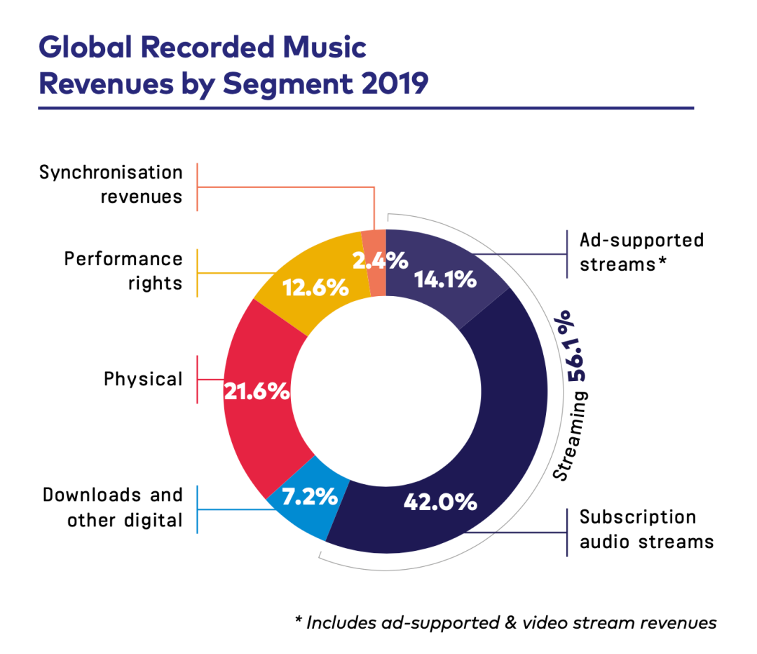 2021年，中国音乐产业十大趋势预测（下）