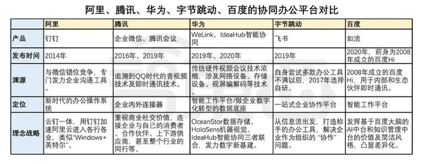 氪记丨巨头跑步入局，企服赛道 All in 数字化，洗牌大战一触即发