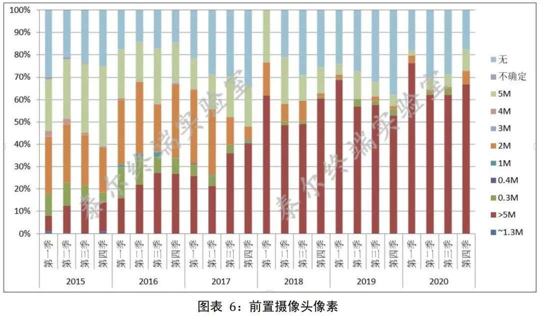 你在网上看到的中国手机市场现状，很可能是假的