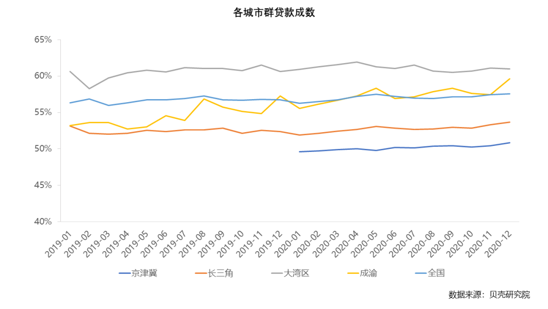 宽货币催生高购房杠杆，紧政策夯牢行业基石