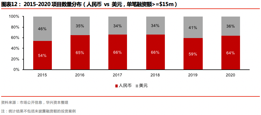 2020年度私募报告：交易热点层出不穷，市场进入回暖周期