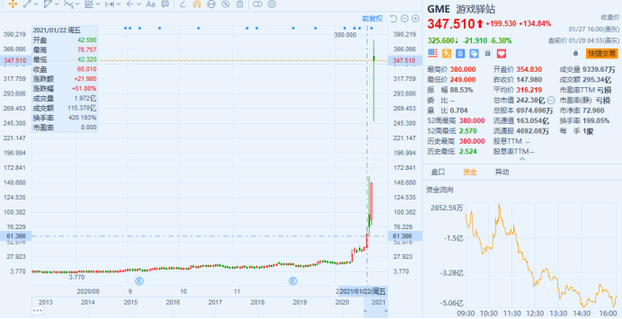 今夜，决战华尔街