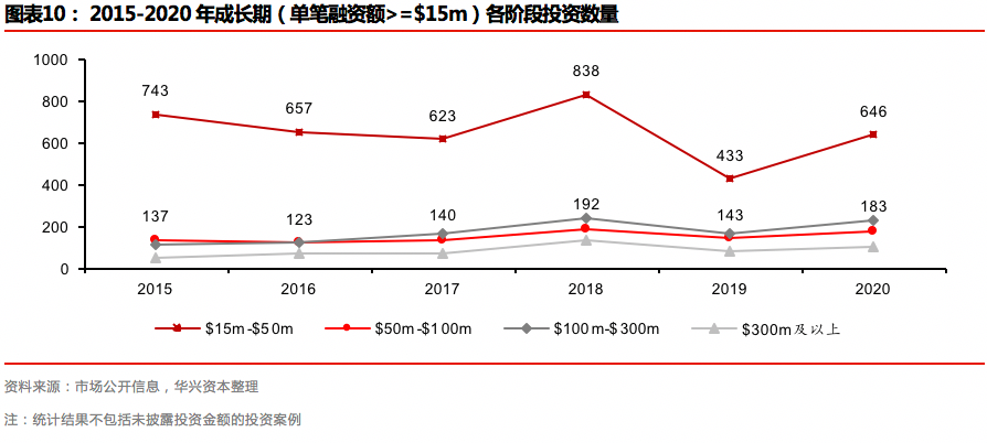 2020年度私募报告：交易热点层出不穷，市场进入回暖周期