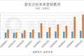 狂奔的在线教育想变得更轻、更薄，D2C商业模式如何打破行业壁垒？