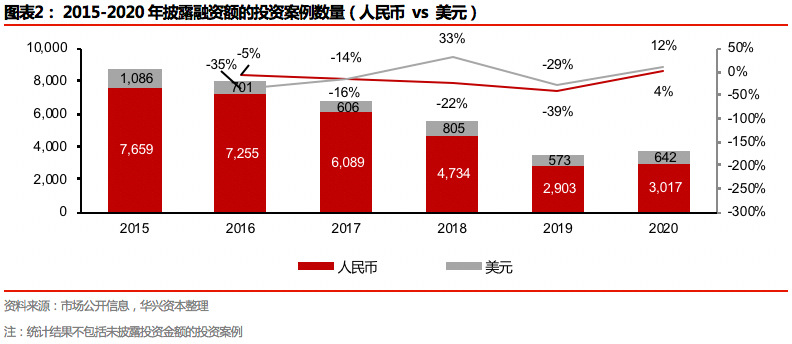 2020年度私募报告：交易热点层出不穷，市场进入回暖周期