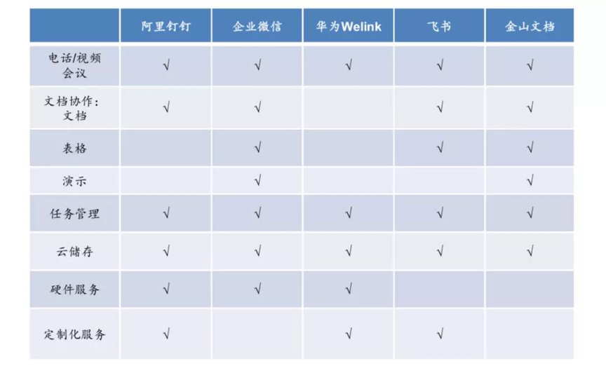 氪记丨巨头跑步入局，企服赛道 All in 数字化，洗牌大战一触即发