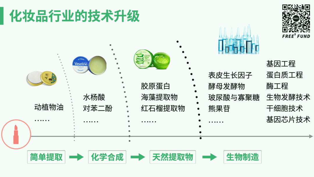 峰瑞2021展望：大消费创业的8个趋势