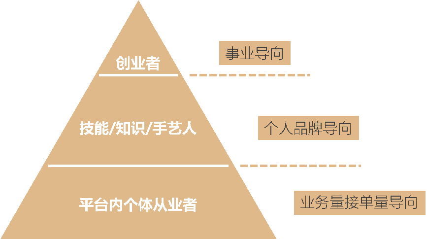 2020是灵活就业爆发的元年，而薪宝在这条路上已深耕10年