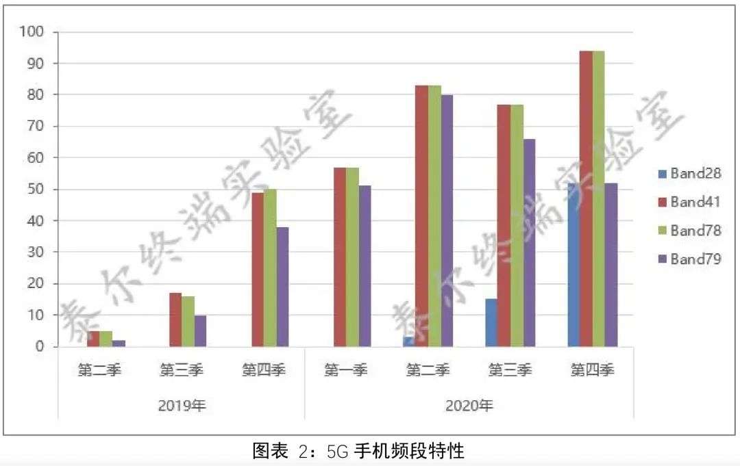 你在网上看到的中国手机市场现状，很可能是假的