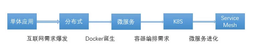 36氪首发 | 主打云原生安全市场，「雅客云」完成千万元级别天使轮融资