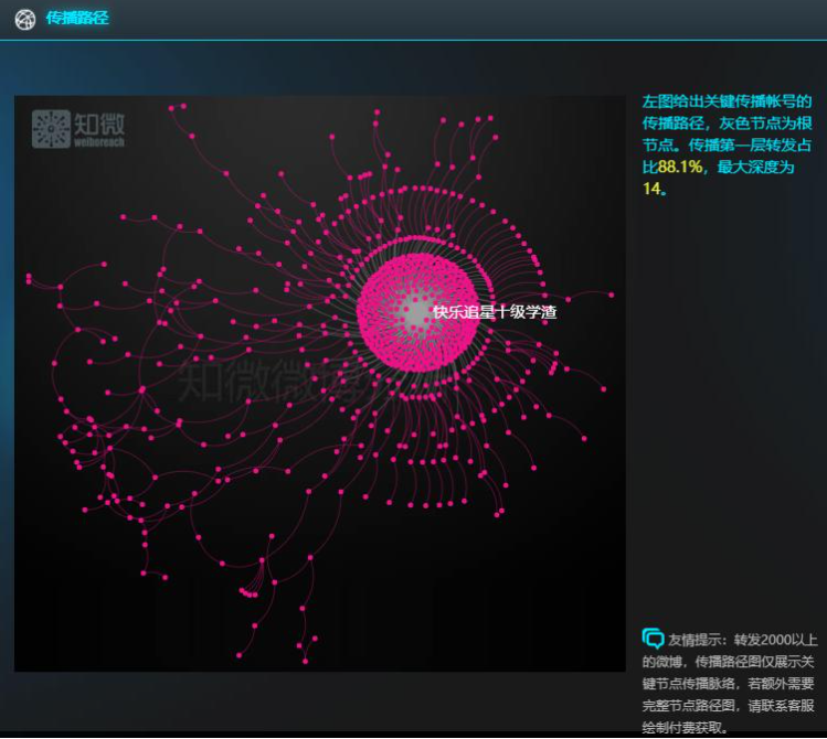 谁在“合成大西瓜”