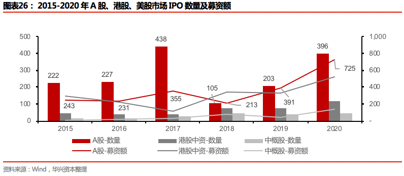 2020年度私募报告：交易热点层出不穷，市场进入回暖周期