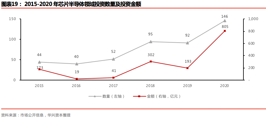 2020年度私募报告：交易热点层出不穷，市场进入回暖周期