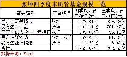 从“唱跳 iKun” 到“基金iKun ”，一切皆可“打投”？