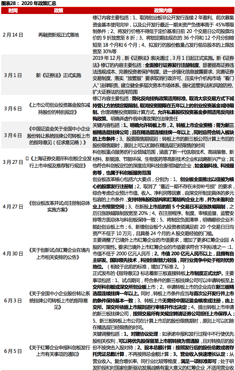 2020年度私募报告：交易热点层出不穷，市场进入回暖周期